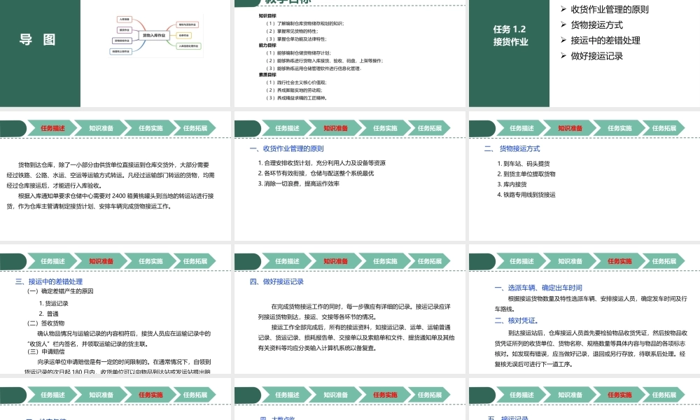 项目3 任务2.pptx