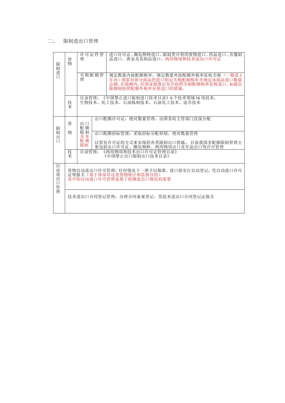 限制进出口管理.doc_第1页