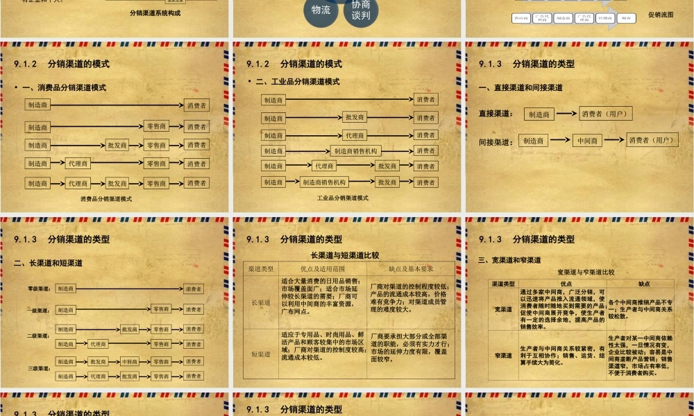 项目9制定分销渠道策略.ppt