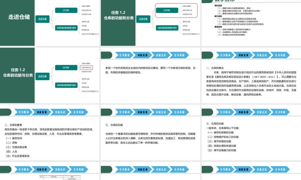 项目1 任务2.pptx