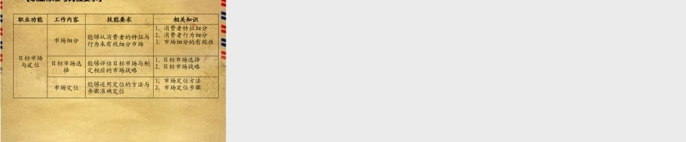 项目6 目标市场与定位.pptx