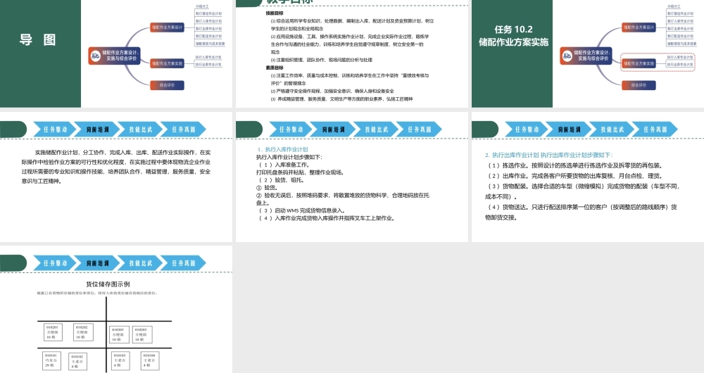 项目10任务2.pptx