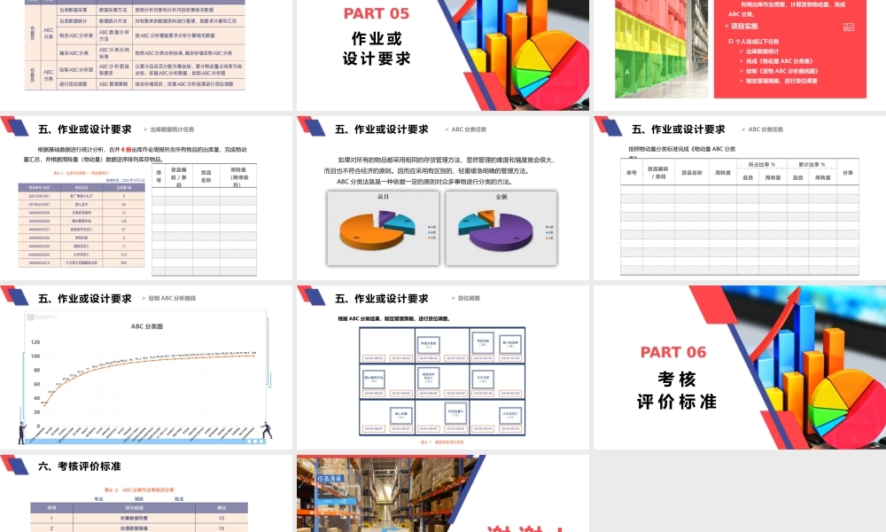 项目八 ABC分类.pptx