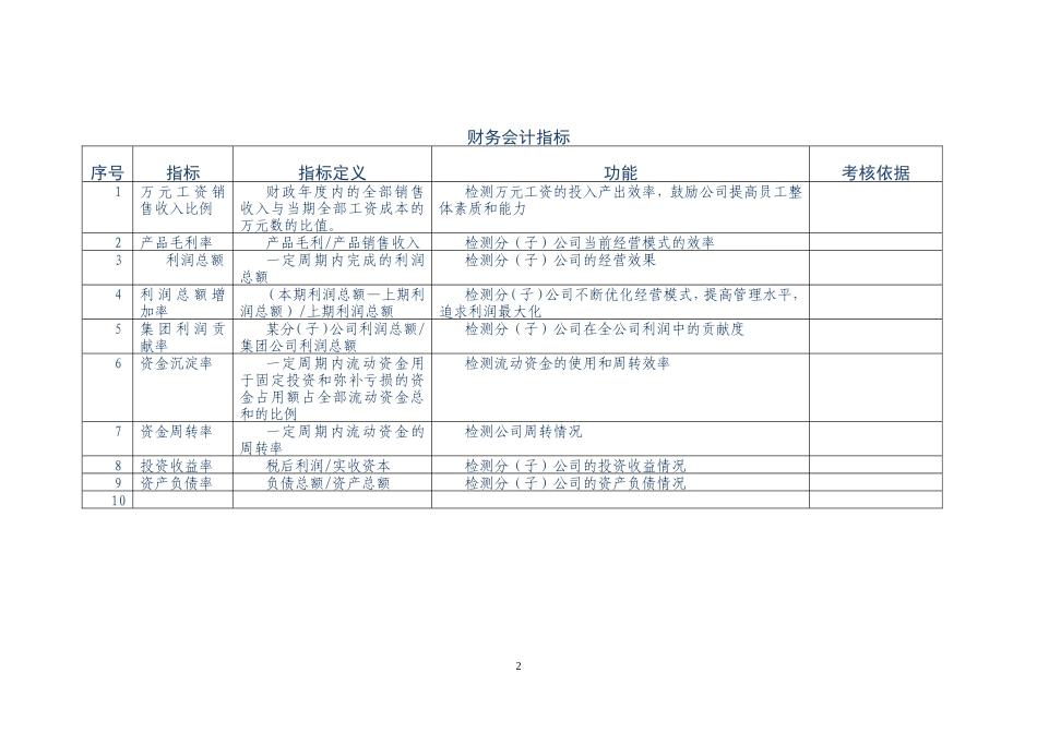 项目七：任务1：拓展资料.doc_第2页