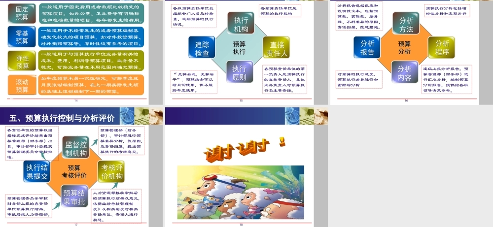 项目六 任务四、学习资源—教学课件.ppt