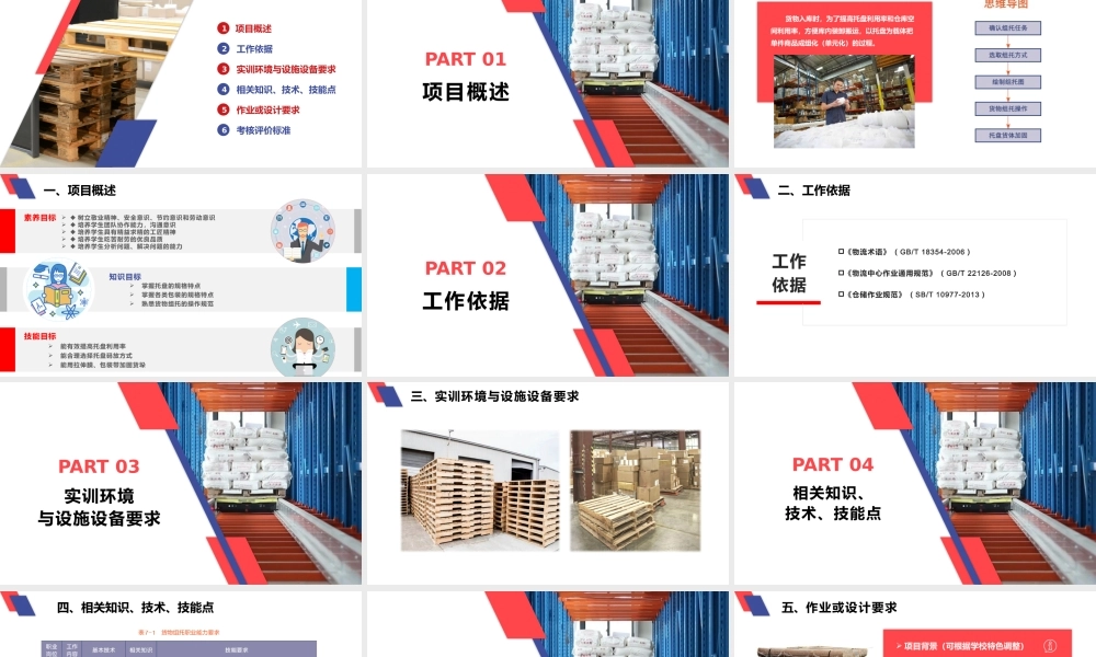 项目七 货物组托.pptx