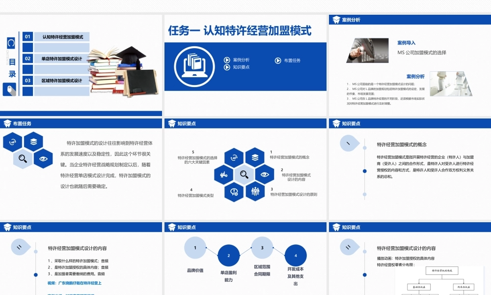 项目三 特许经营加盟模式设计.ppt