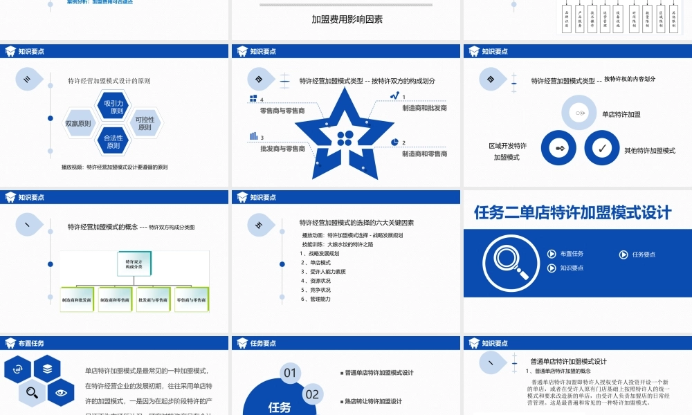 项目三 特许经营加盟模式设计.ppt