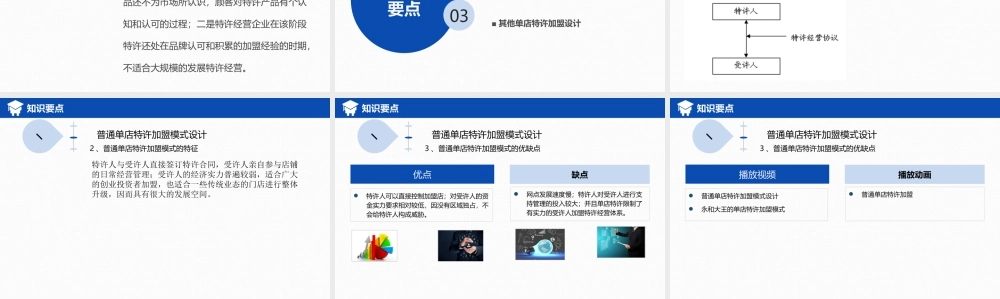 项目三 特许经营加盟模式设计.ppt