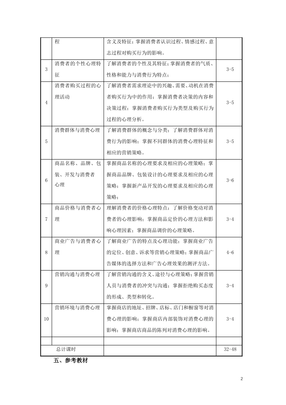消费心理学教学大纲.doc_第2页