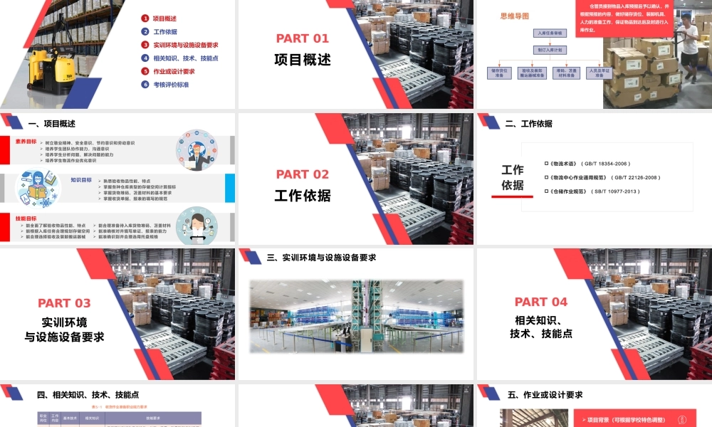 项目五 收货作业准备.pptx