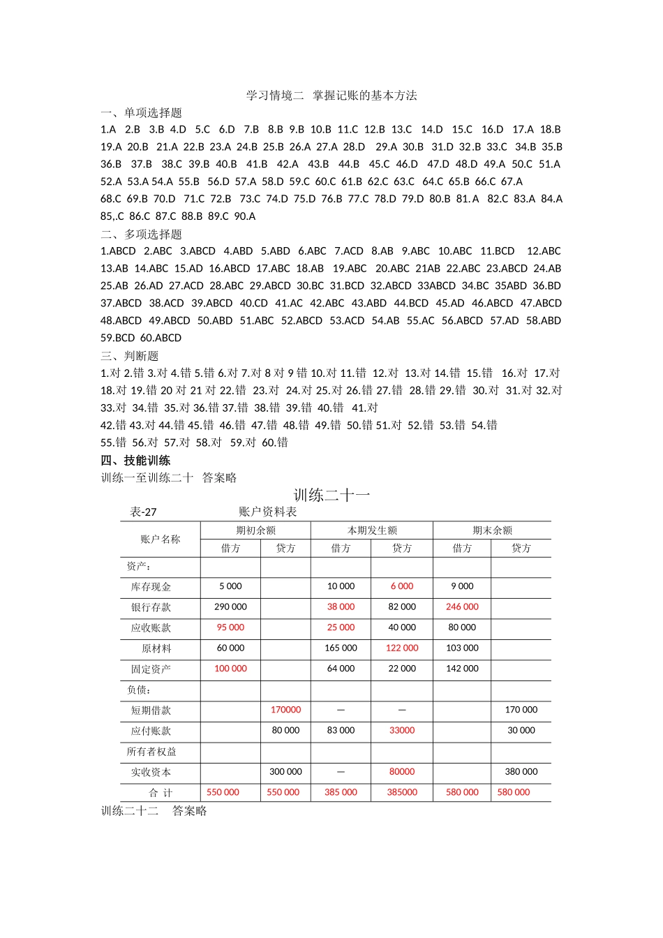 学习情境二 掌握记账的基本方法.doc_第1页