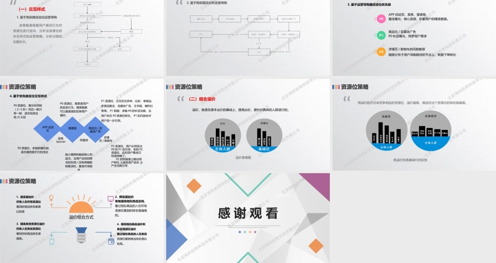 信息流推广资源位策略.pptx