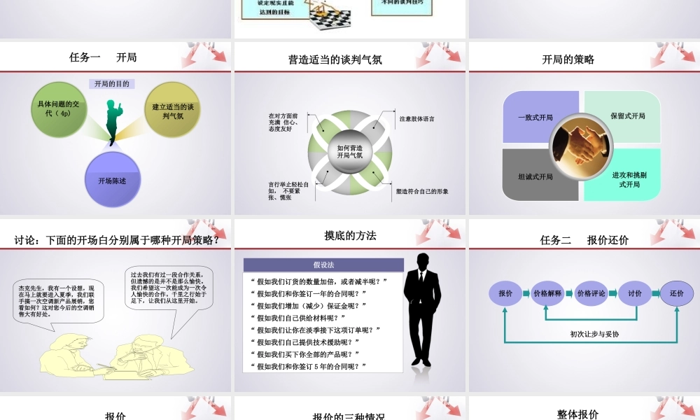 项目六_划分经济利益的步骤.ppt