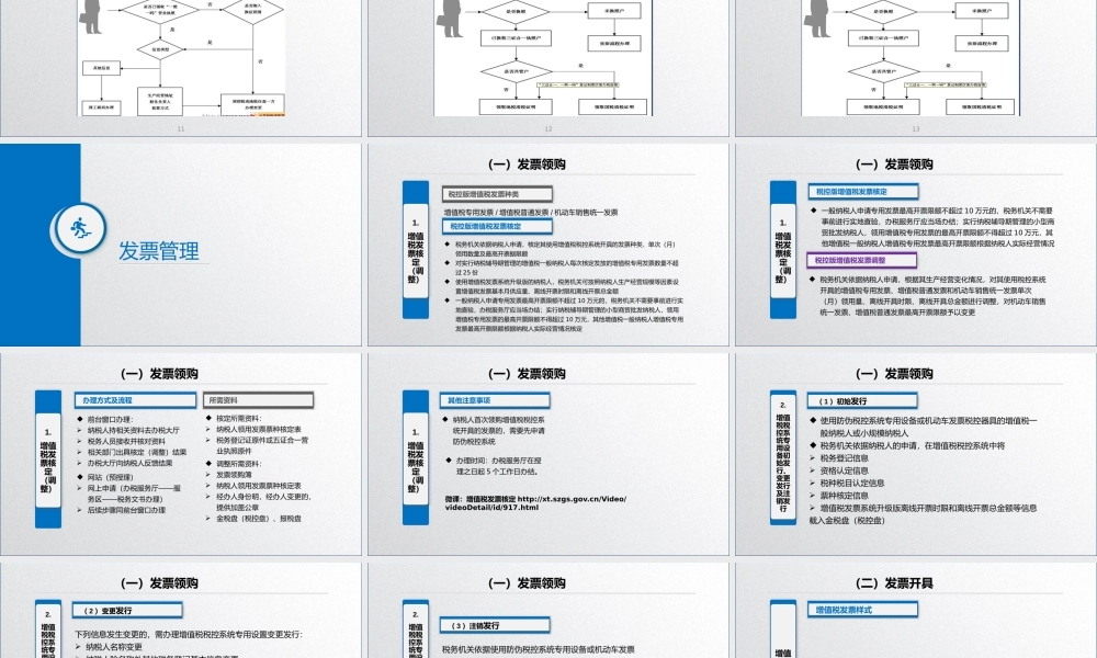 学习任务1.2税务登记与发票管理.pptx