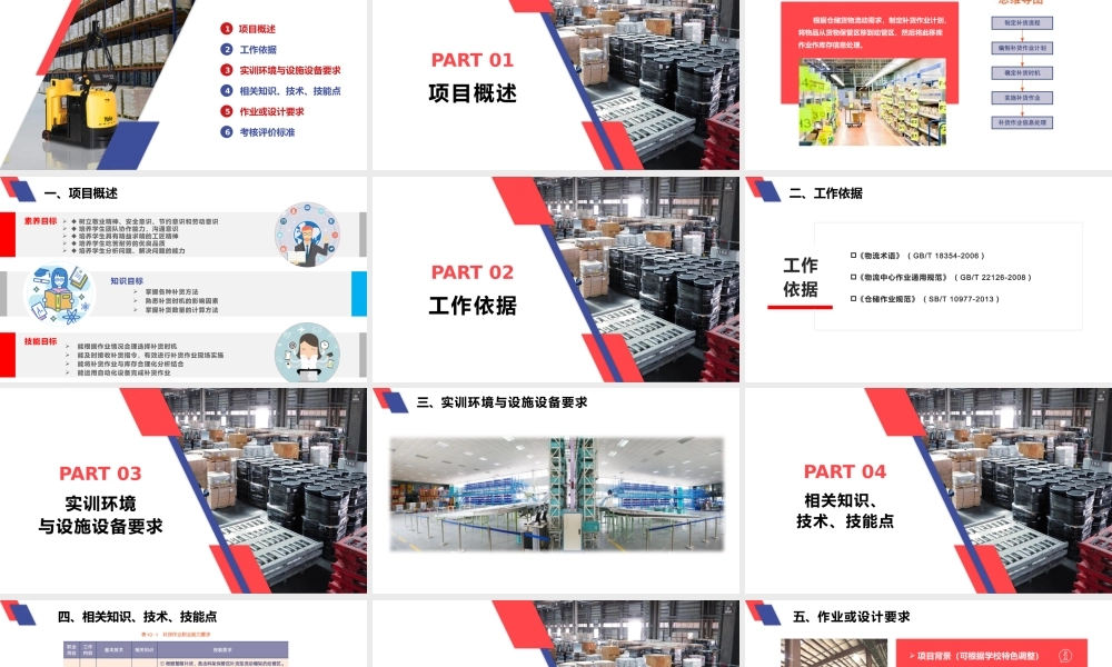 项目十 补货作业.pptx
