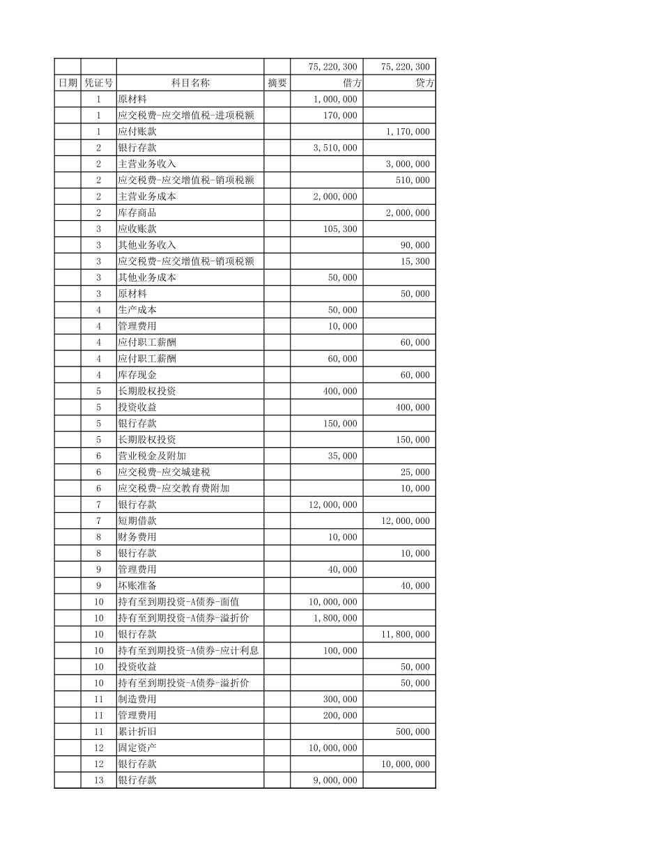 学习任务2-2利用Excel进行账表处理.xlsx_第1页