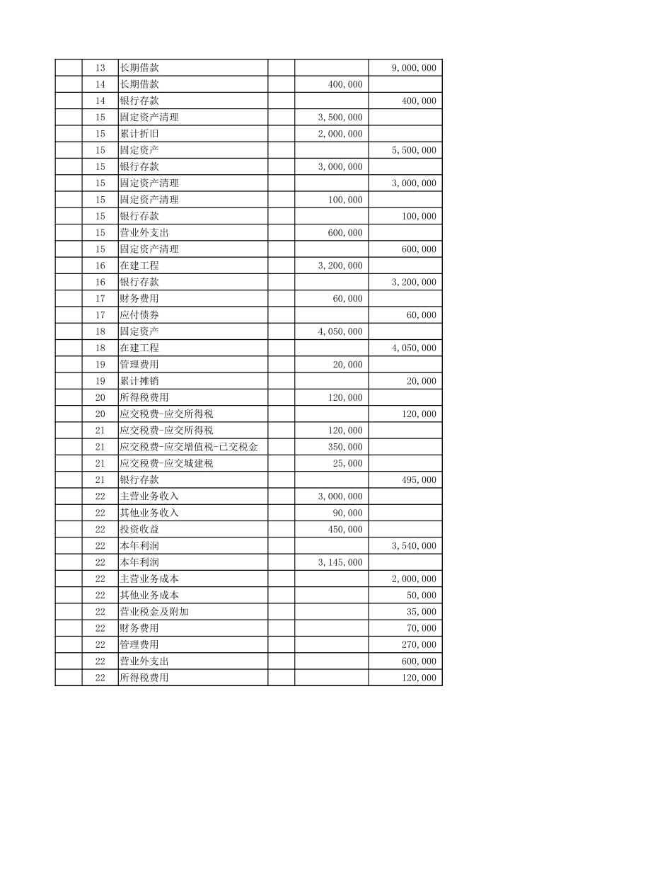 学习任务2-2利用Excel进行账表处理.xlsx_第2页