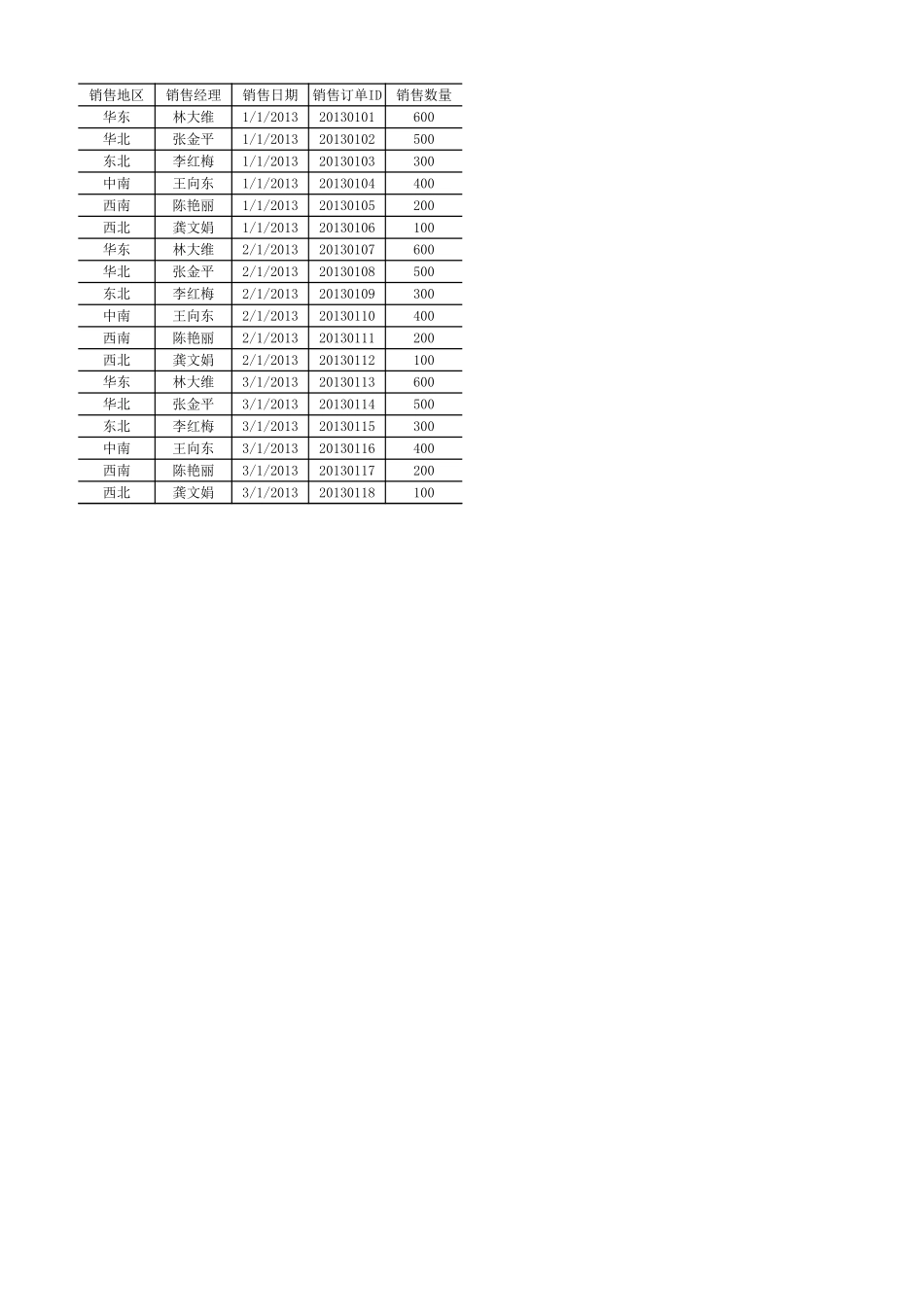 学习任务1-12数据透视分析工具的应用.xlsx_第1页