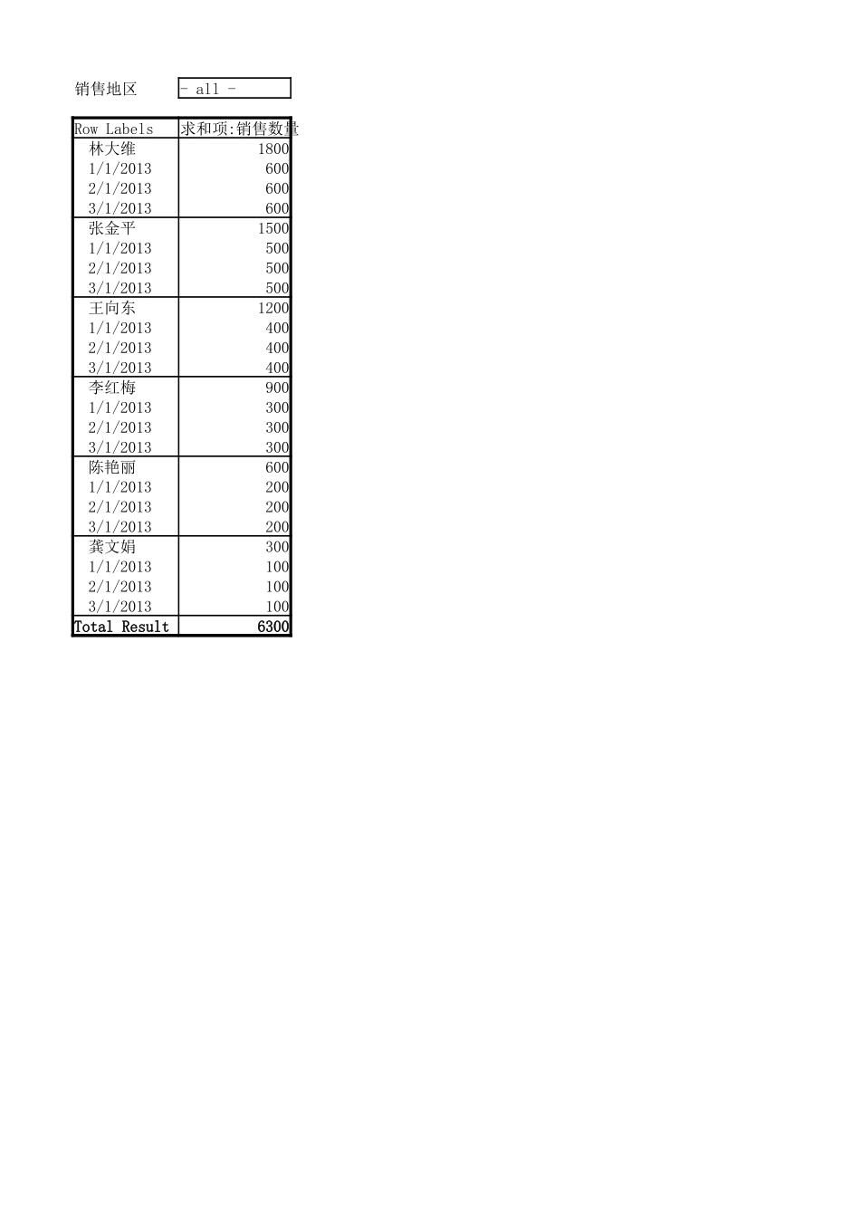 学习任务1-12数据透视分析工具的应用.xlsx_第2页