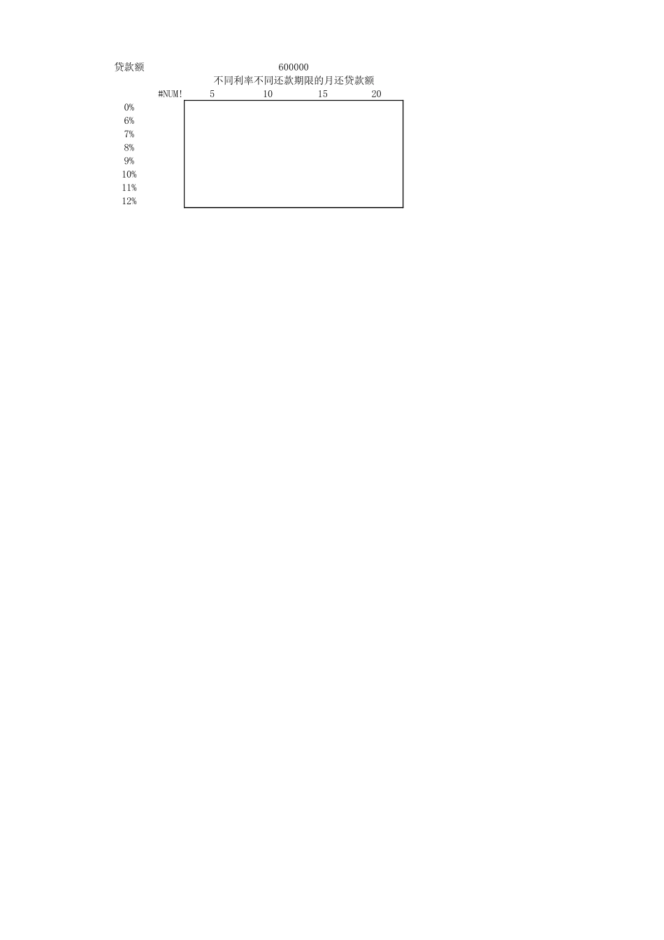 学习任务1-14模拟运算表工具的应用（双变量模拟运算表计算）.xlsx_第1页