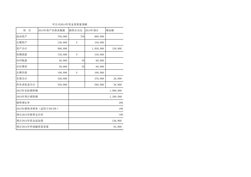 学习任务4-1Excel在资金需要量预测中的应用（第1题）.xlsx_第1页