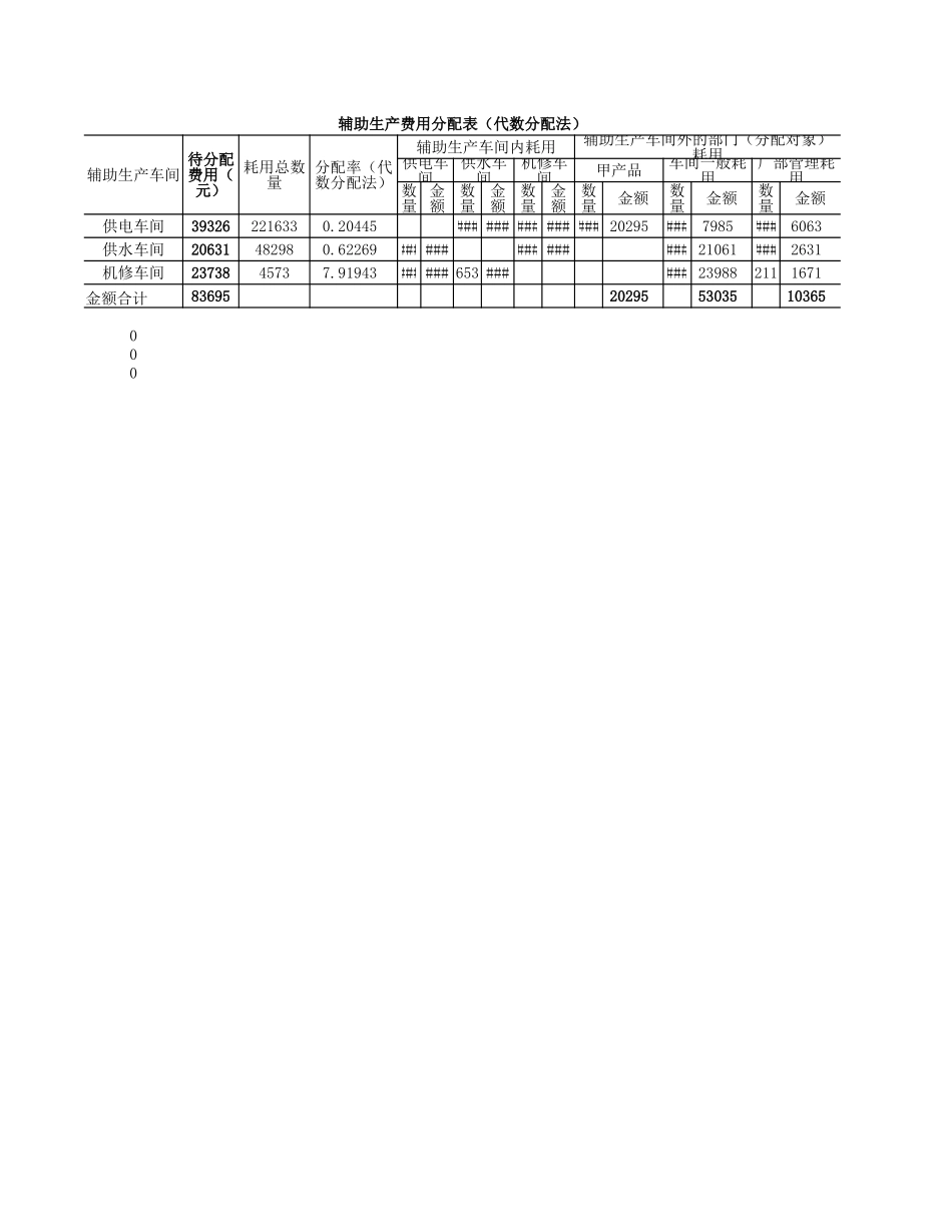 学习任务8-4Excel在辅助生产费用分配中的应用3（代数分配法）.xlsx_第2页