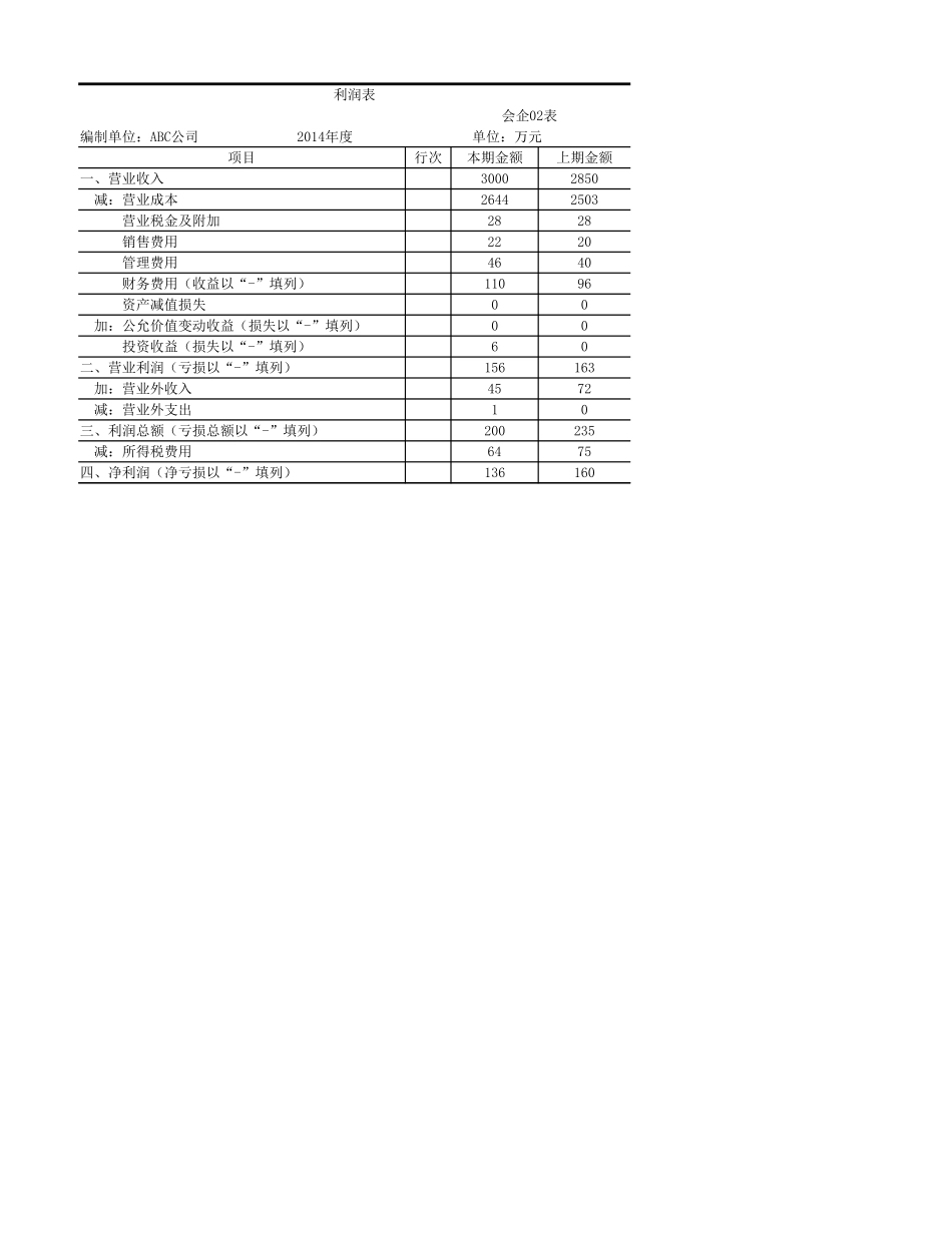 学习任务10-3Excel在杜邦分析中的应用.xlsx_第2页