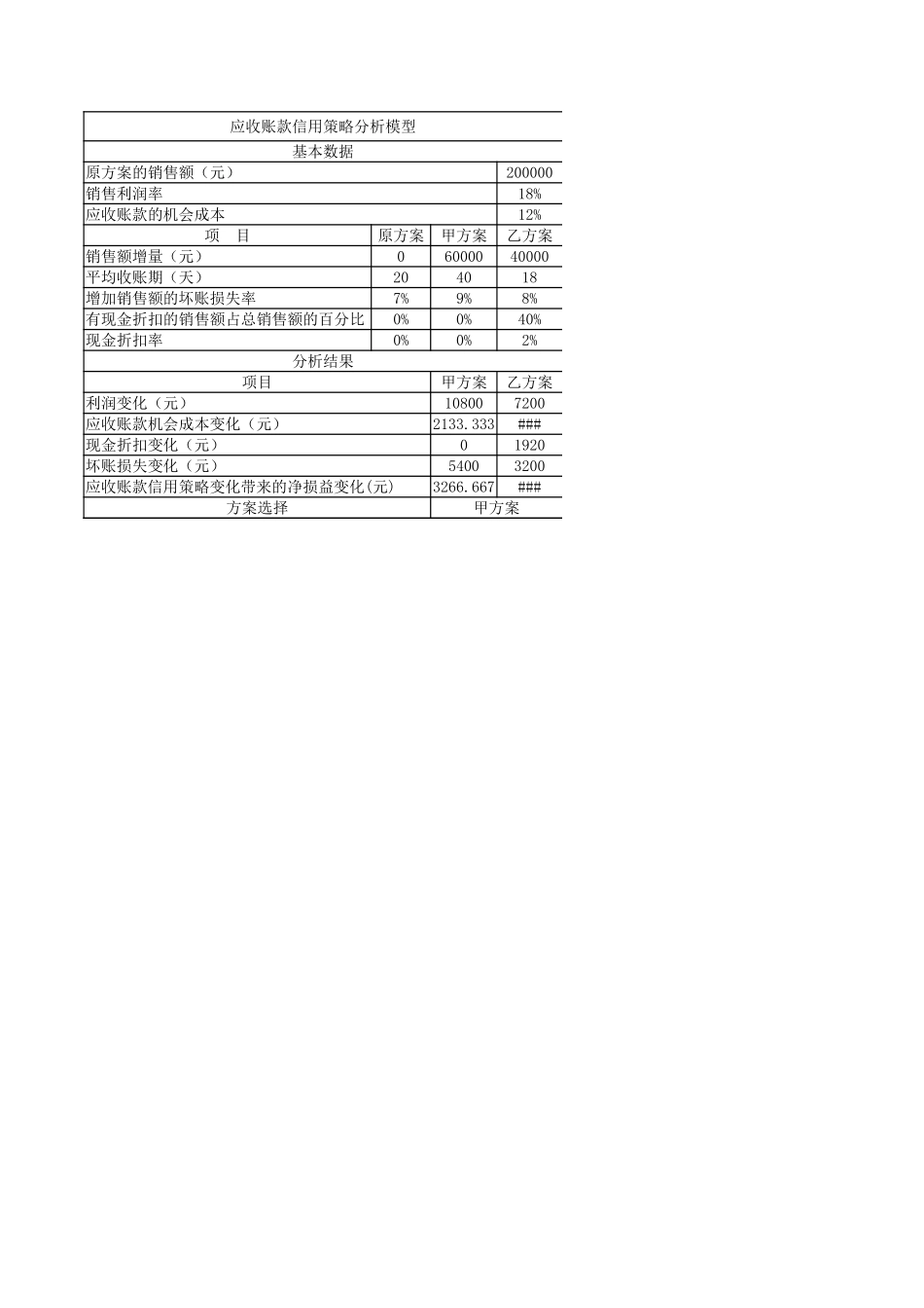 学习任务5-4Excel在应收账款信用策略分析中的应用.xlsx_第3页