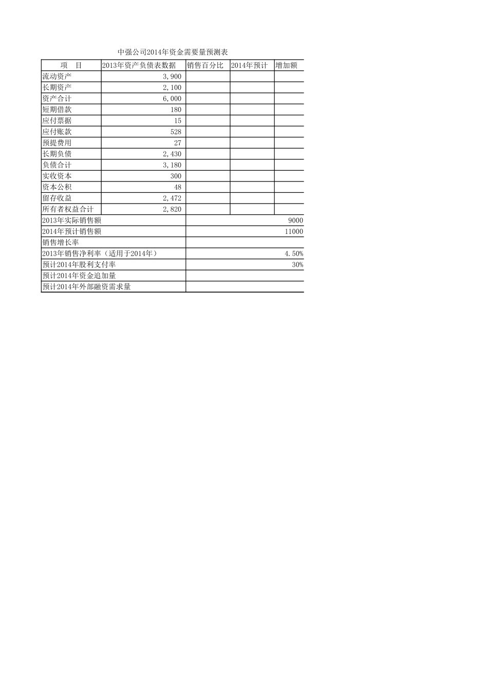 学习任务4-1Excel在资金需要量预测中的应用（销售百分比法）.xlsx_第1页