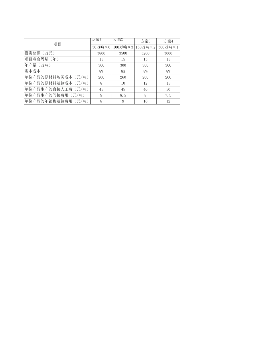 学习任务6-3Excel在最佳投资规模分析中的应用.xlsx_第3页