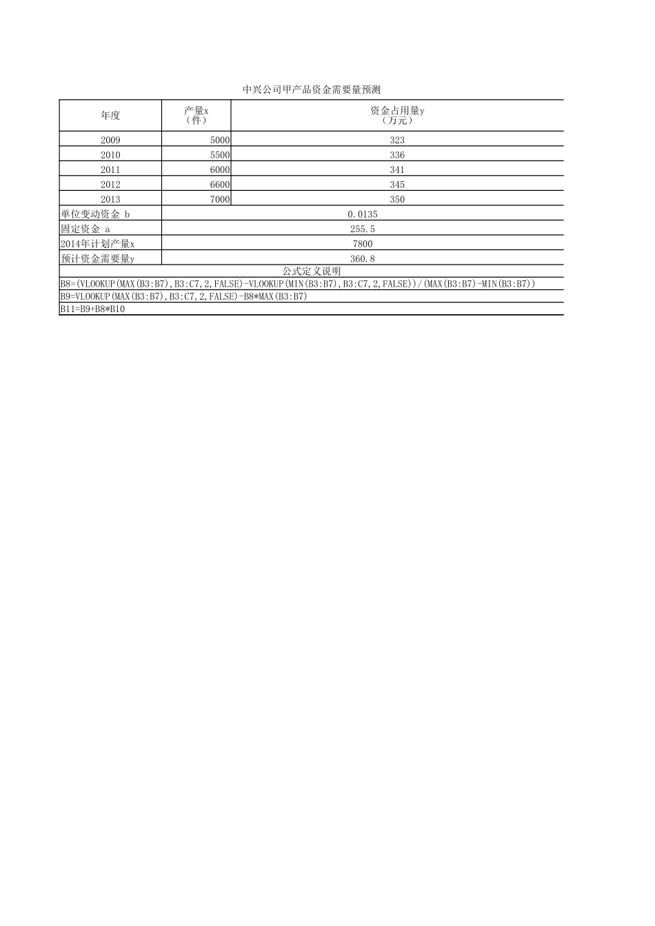 学习任务4-1Excel在资金需要量预测中的应用（高低点法）.xlsx_第2页