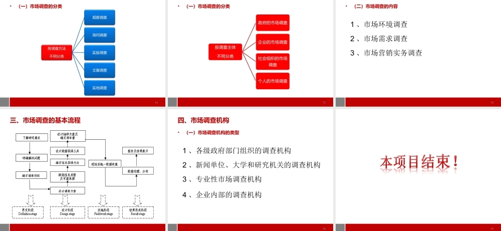 项目一市场调查前准备工作.ppt