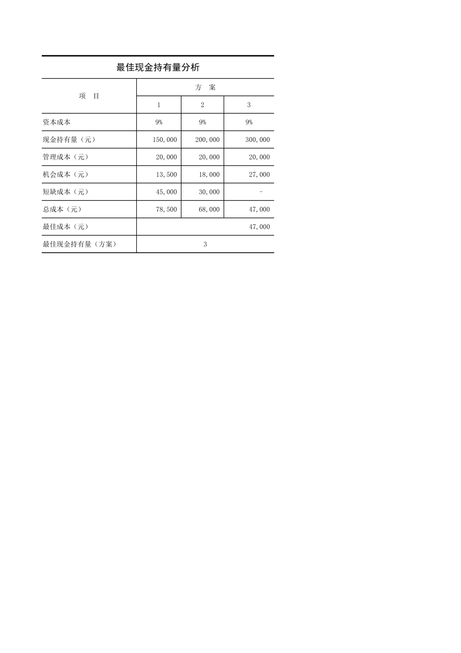 学习任务5-1Excel在最佳现金持有量分析中的应用（1题）.xlsx_第1页