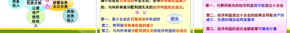小企业财务会计——导读.ppt