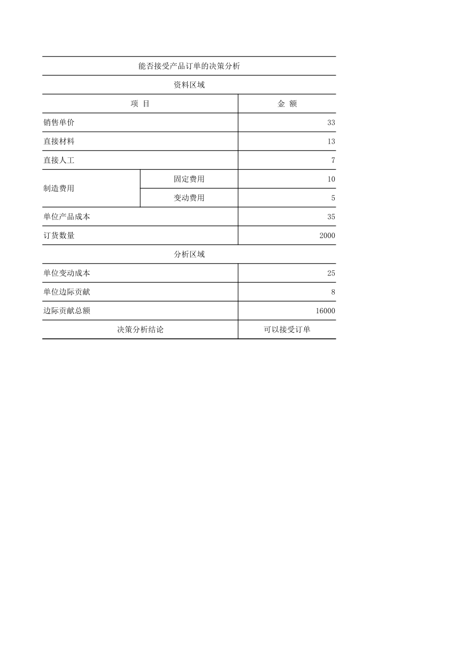学习任务5-3Excel在产品决策分析中的应用（第1题）.xlsx_第1页