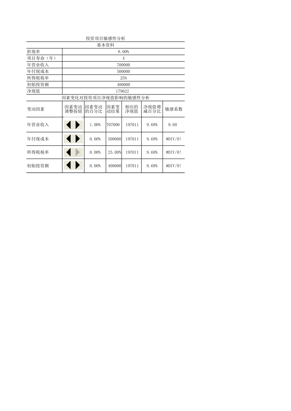学习任务6-4Excel在投资项目敏感性分析中的应用.xlsx_第1页