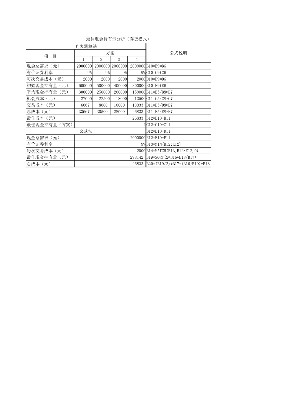 学习任务5-1Excel在最佳现金持有量分析中的应用.xlsx_第2页