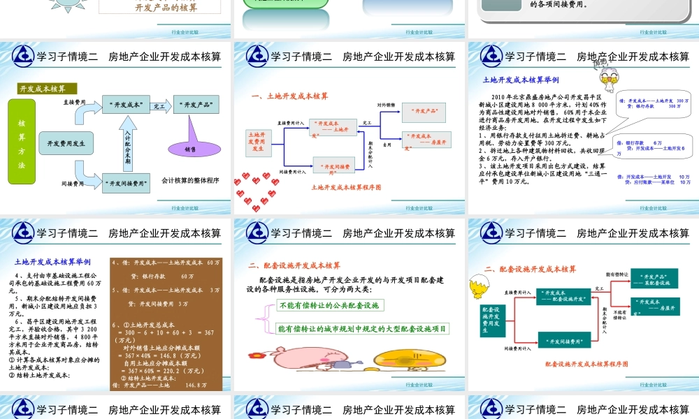 演示文稿 5-1-1 房地产行业.ppt..ppt