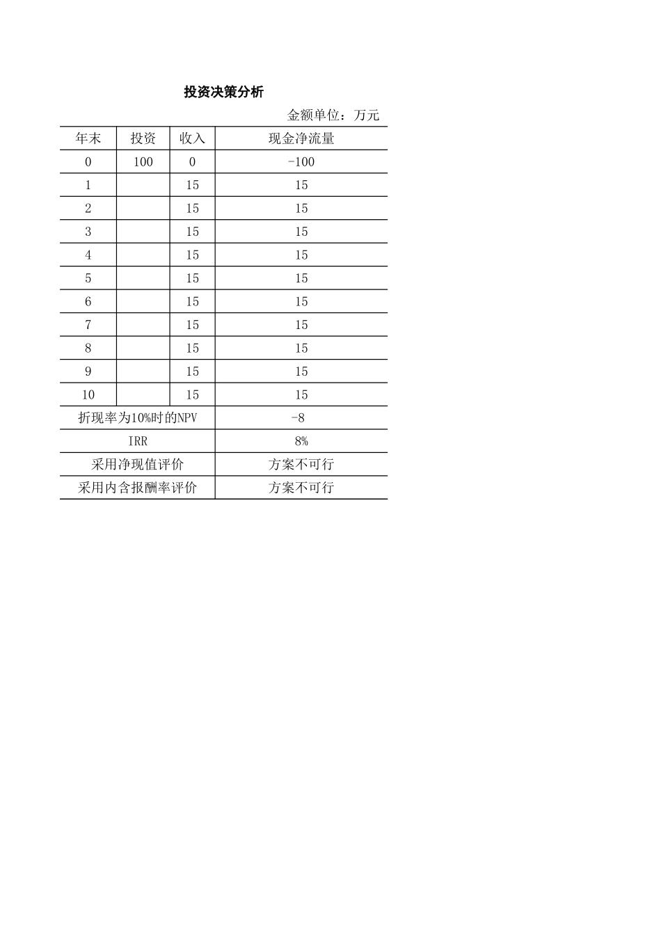 学习任务6-1Excel在投资方案评价分析中的应用（第1题）.xlsx_第1页