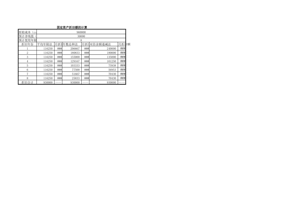 学习任务7-1Excel在固定资产折旧计算中的应用.xlsx_第2页