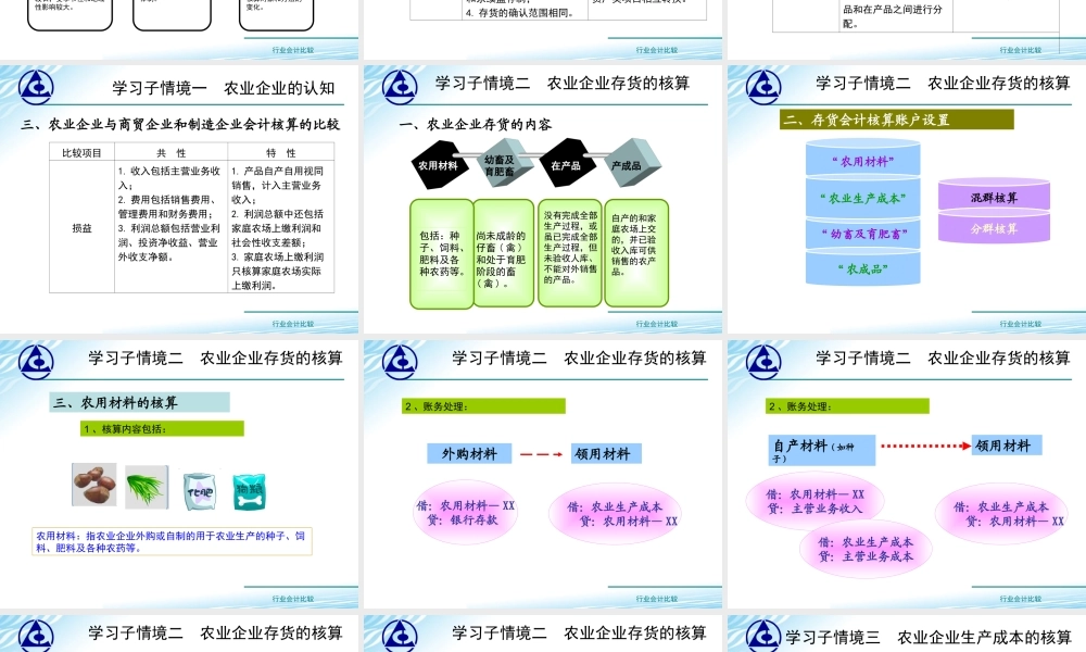 演示文稿 7-1-1 农业企业.ppt..ppt