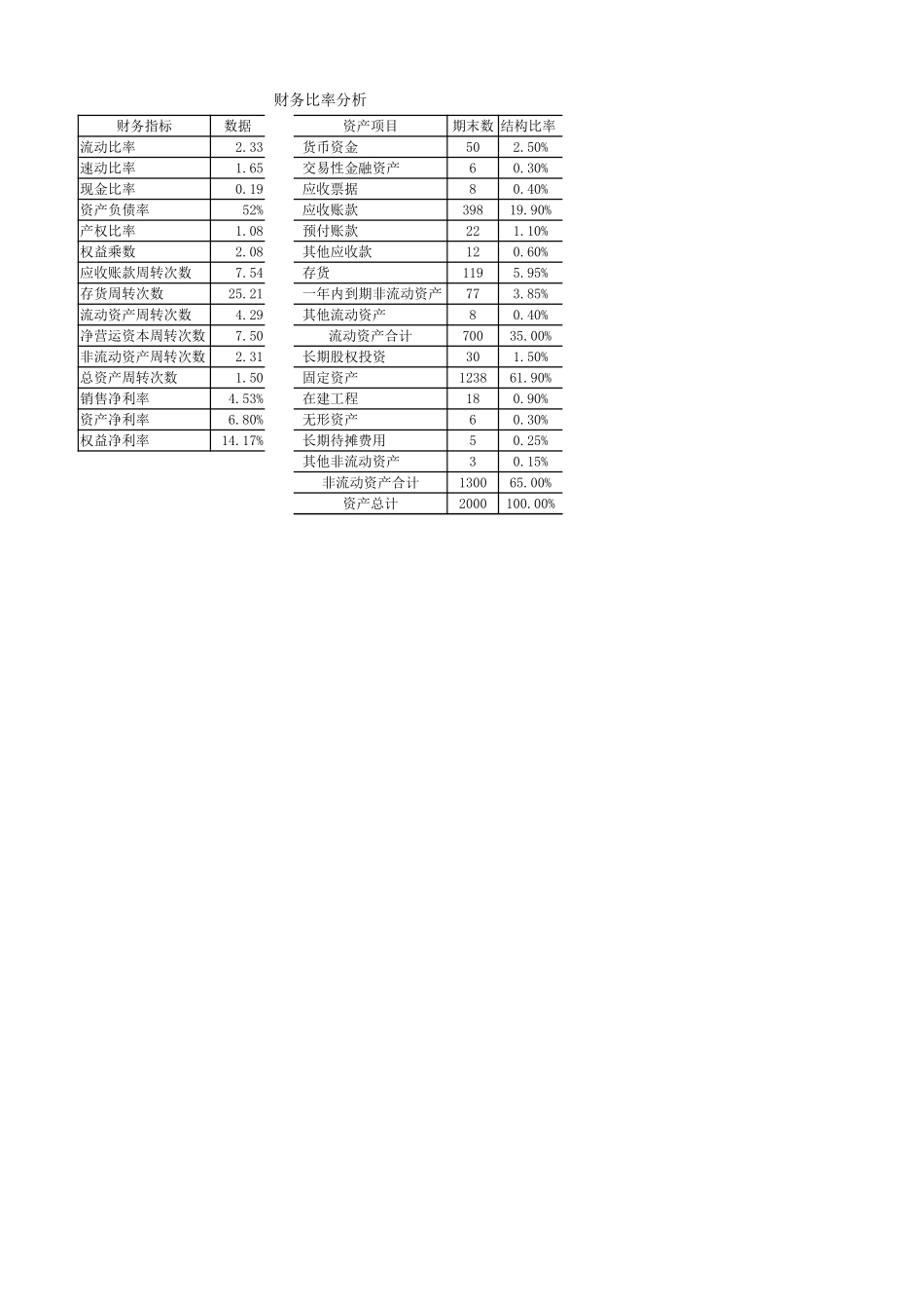 学习任务10-1Excel在比率分析中的应用.xlsx_第3页