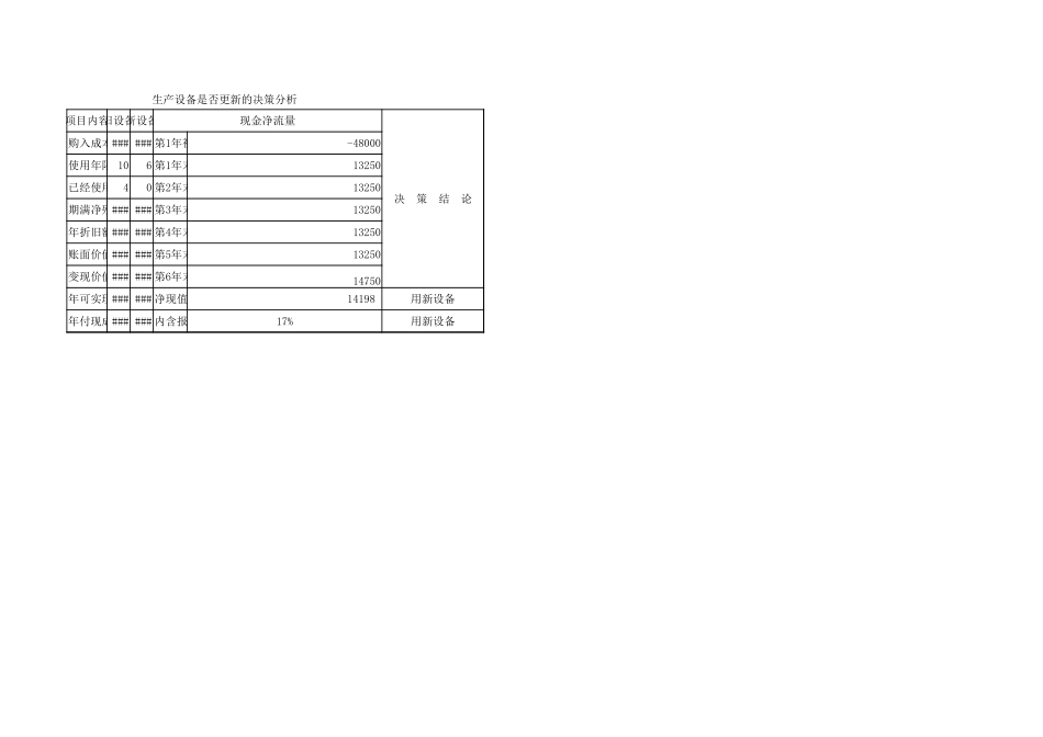 学习任务7-2Excel在固定资产更新决策分析中的应用（寿命期相同的决策）.xlsx_第3页