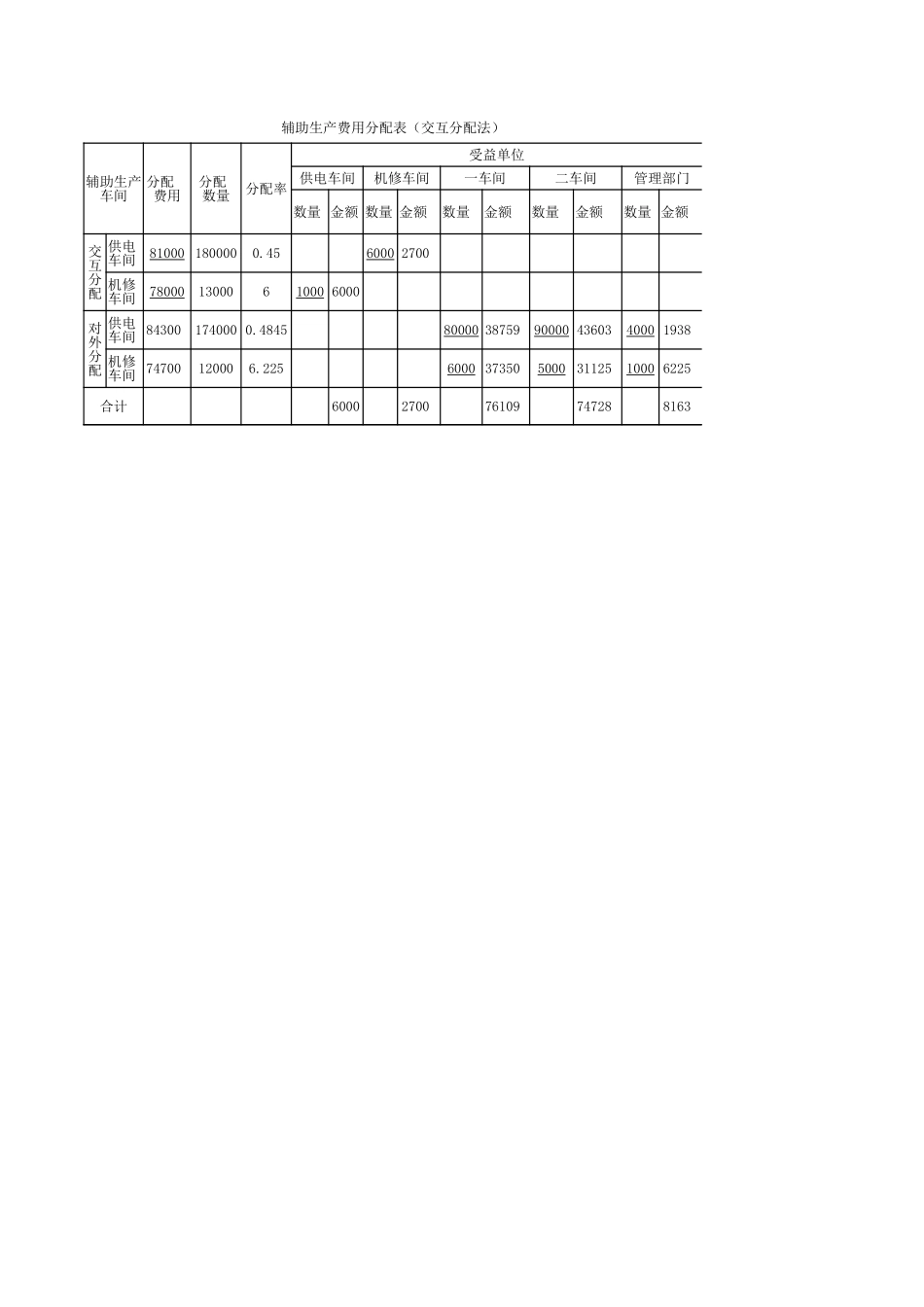 学习任务8-4Excel在辅助生产费用分配中的应用2（交互分配法）.xlsx_第1页