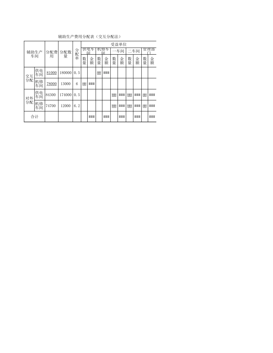 学习任务8-4Excel在辅助生产费用分配中的应用2（交互分配法）.xlsx_第2页