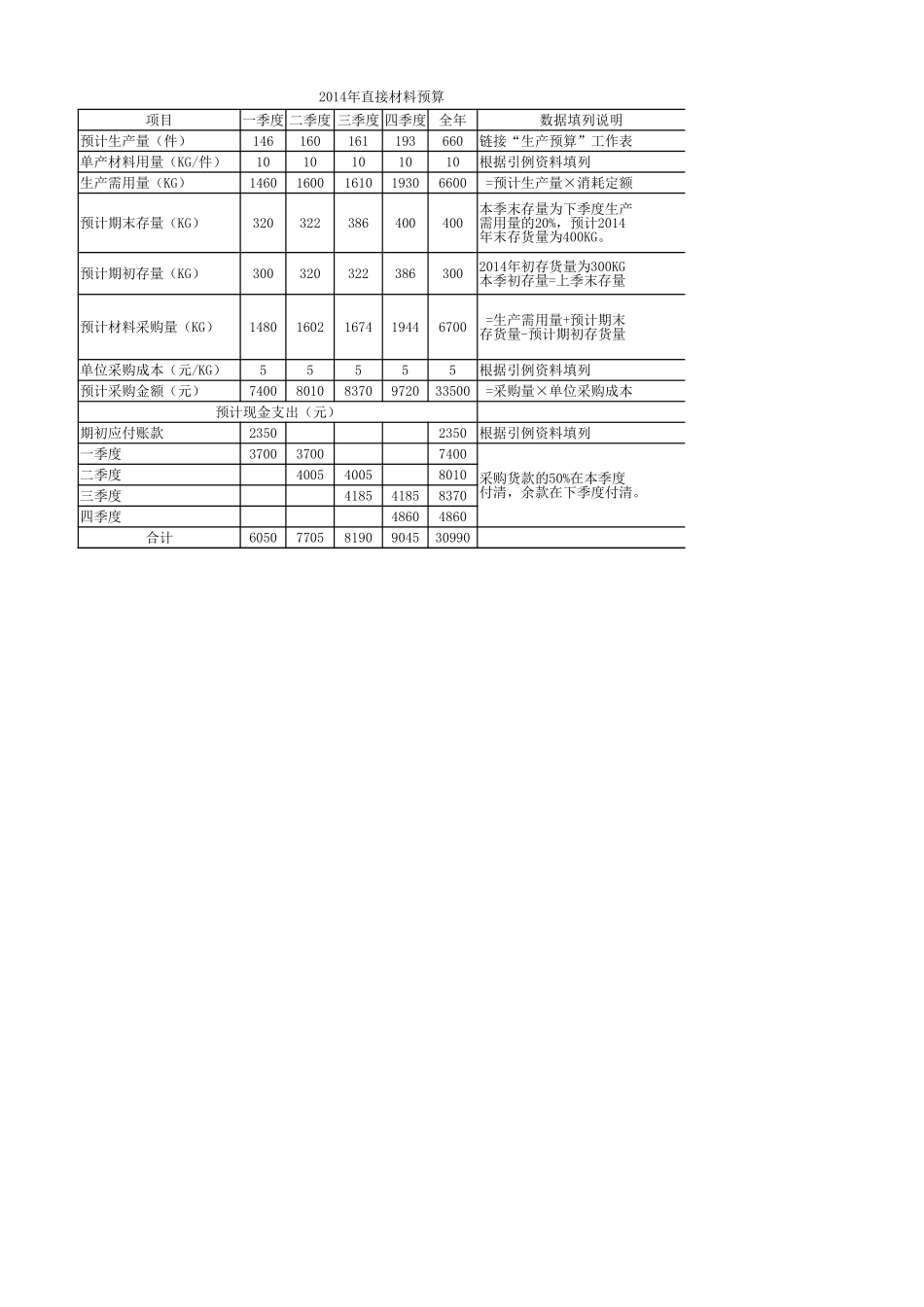 学习任务11-2在Excel工作表中建立财务预算模型.xlsx_第3页
