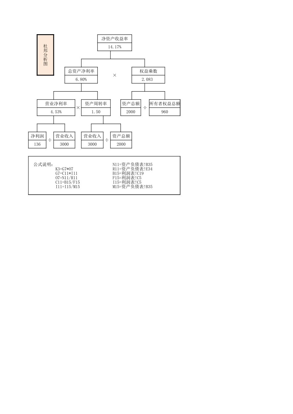 学习任务10-3Excel在杜邦分析中的应用（1题）.xlsx_第3页