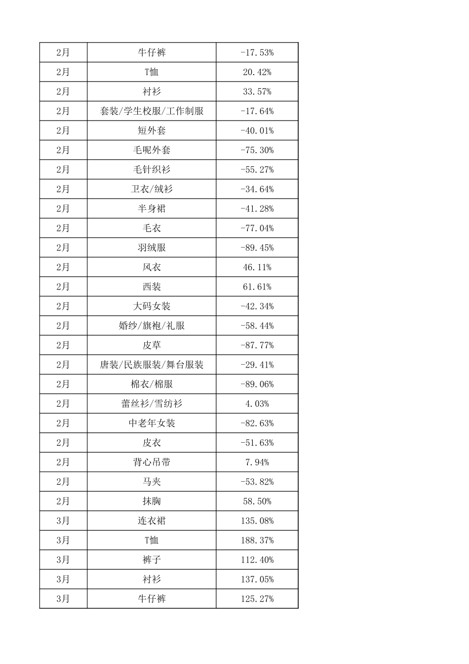 源数据2-1 女装子行业原始数据.xlsx_第2页