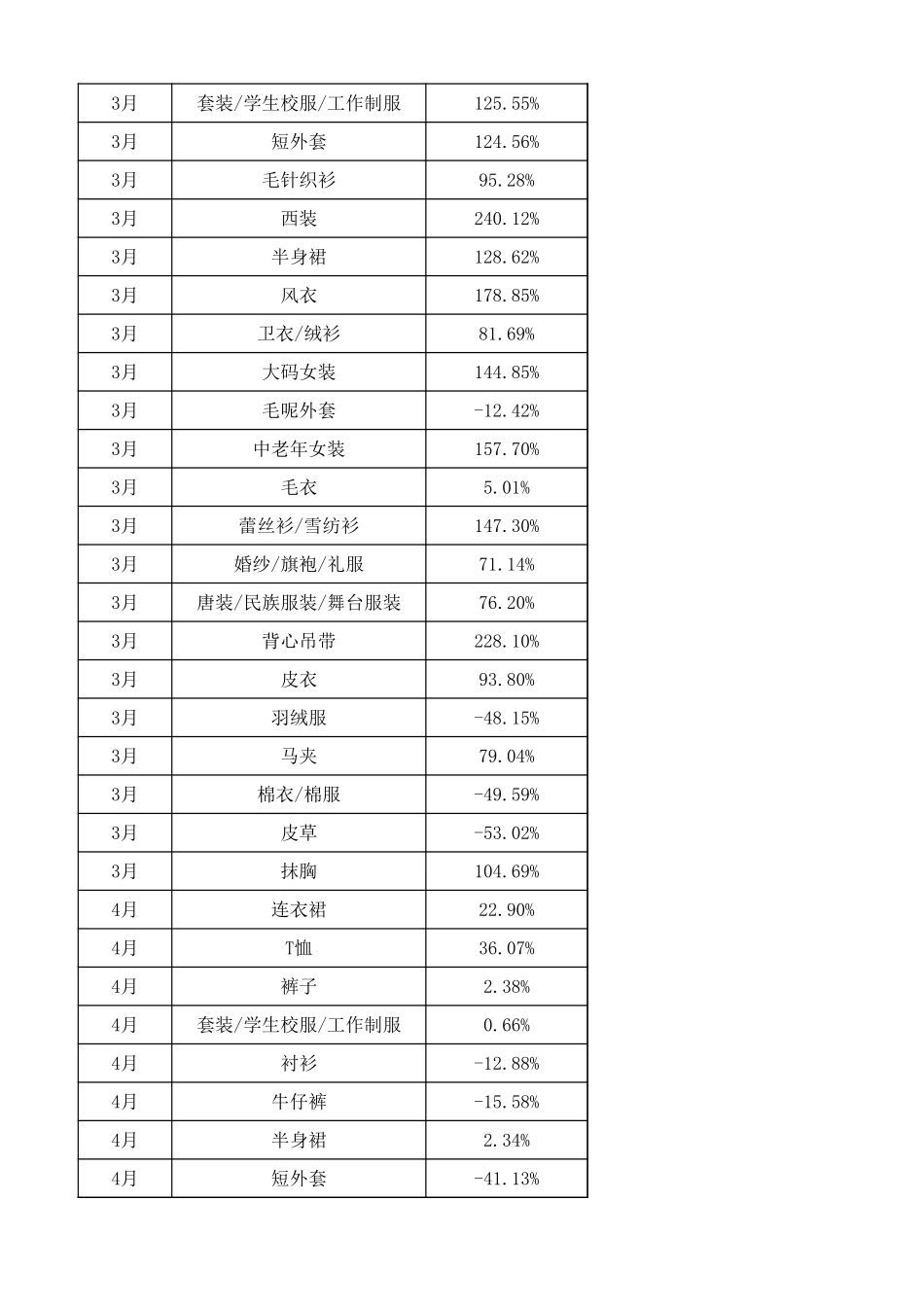 源数据2-1 女装子行业原始数据.xlsx_第3页